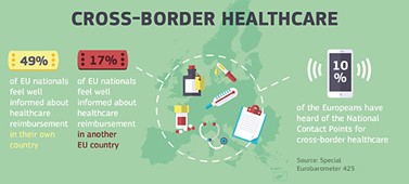 Cross-Border Healthcare Directive Cross-Border Healthcare Directive